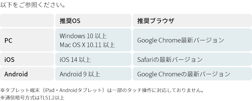 推奨環境の図